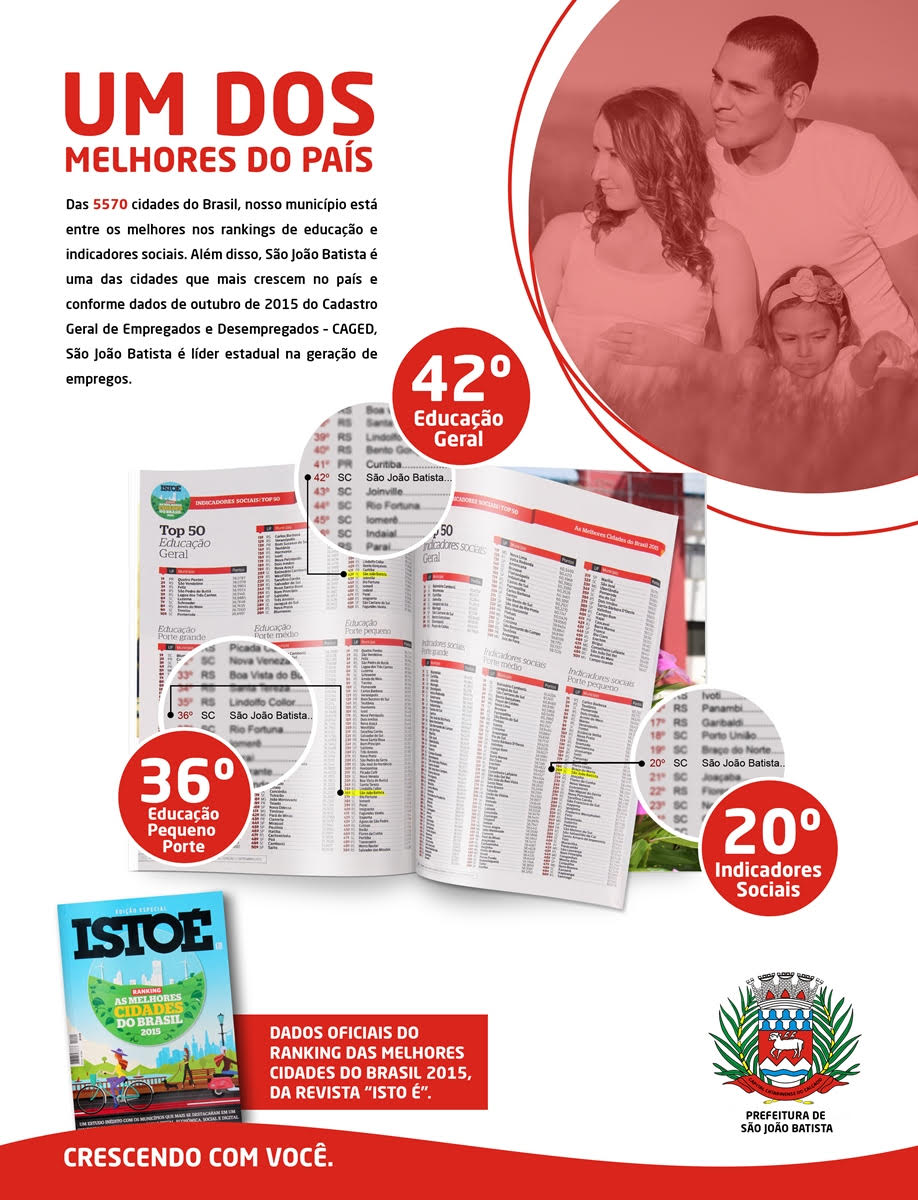 Read more about the article Educação de São João Batista está entre as melhores do país