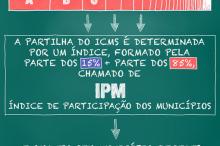 Read more about the article No geral, índice de retorno de ICMS para a região da Grande Florianópolis tem queda de 1,86%