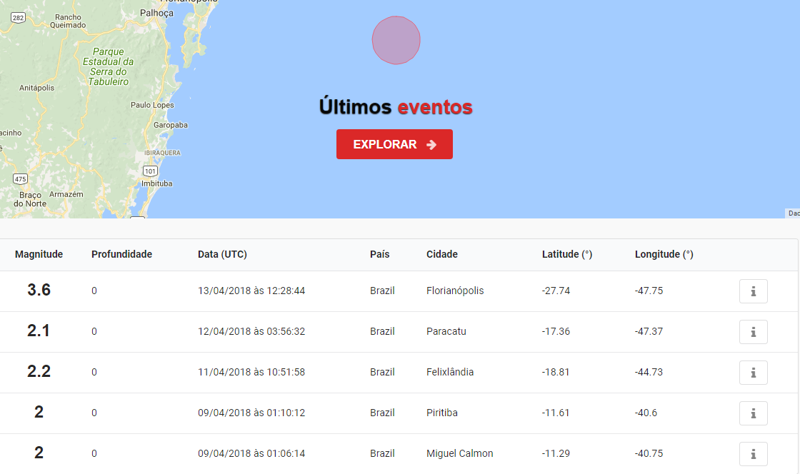 You are currently viewing Defesa Civil esclarece causas dos tremores de terra na Grande Florianópolis