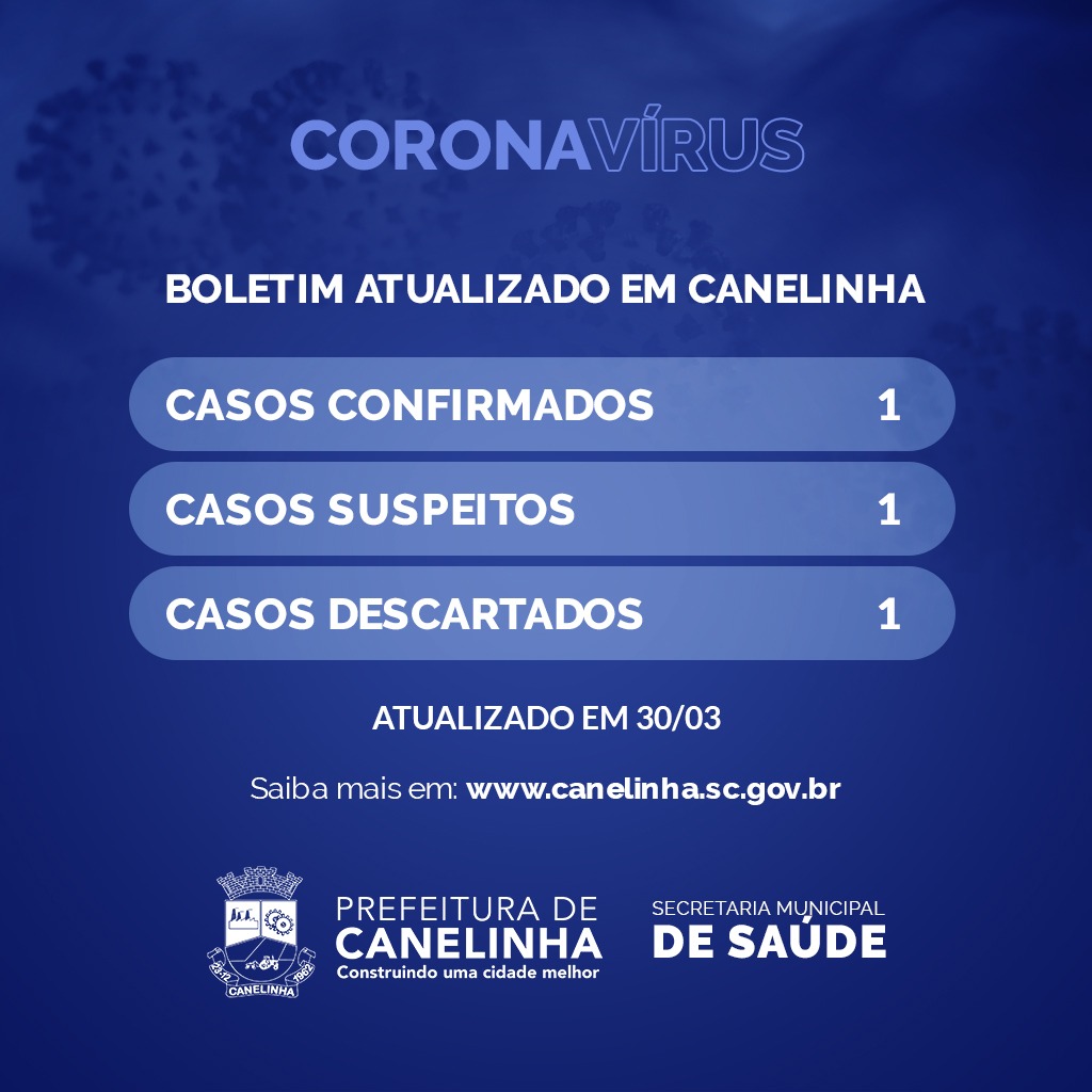 You are currently viewing COVID-19: Secretaria de Saúde de Canelinha notifica terceiro caso suspeito de coronavírus no município