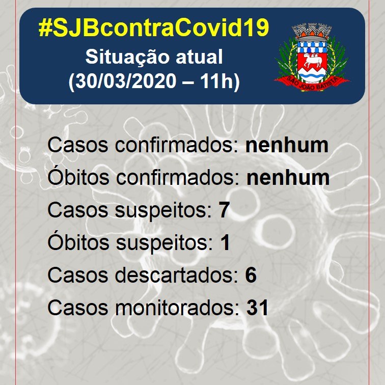 You are currently viewing Coronavírus: número de casos suspeitos sobe para sete em São João Batista
