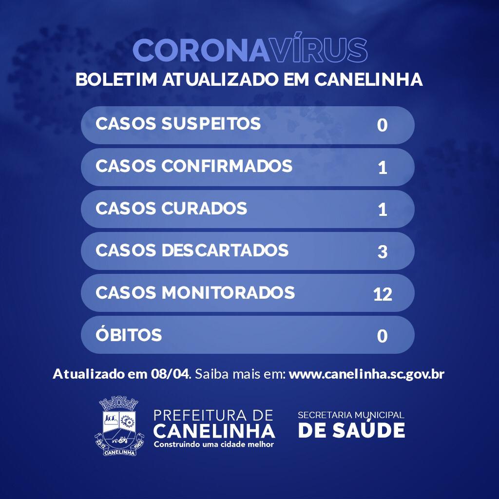 You are currently viewing Canelinha volta a zerar casos suspeitos; quarto caso de coronavírus é descartado