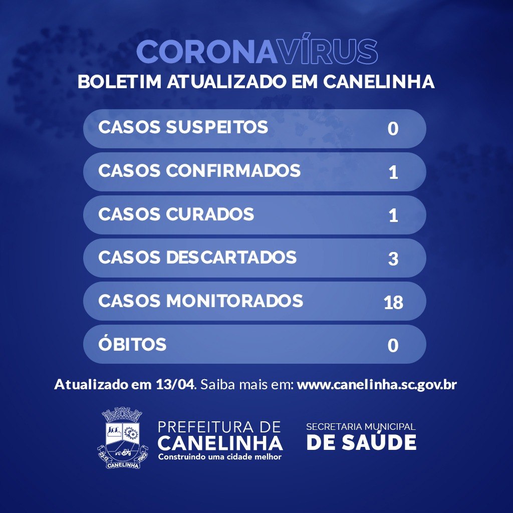 You are currently viewing Canelinha zera casos suspeitos de COVID-19