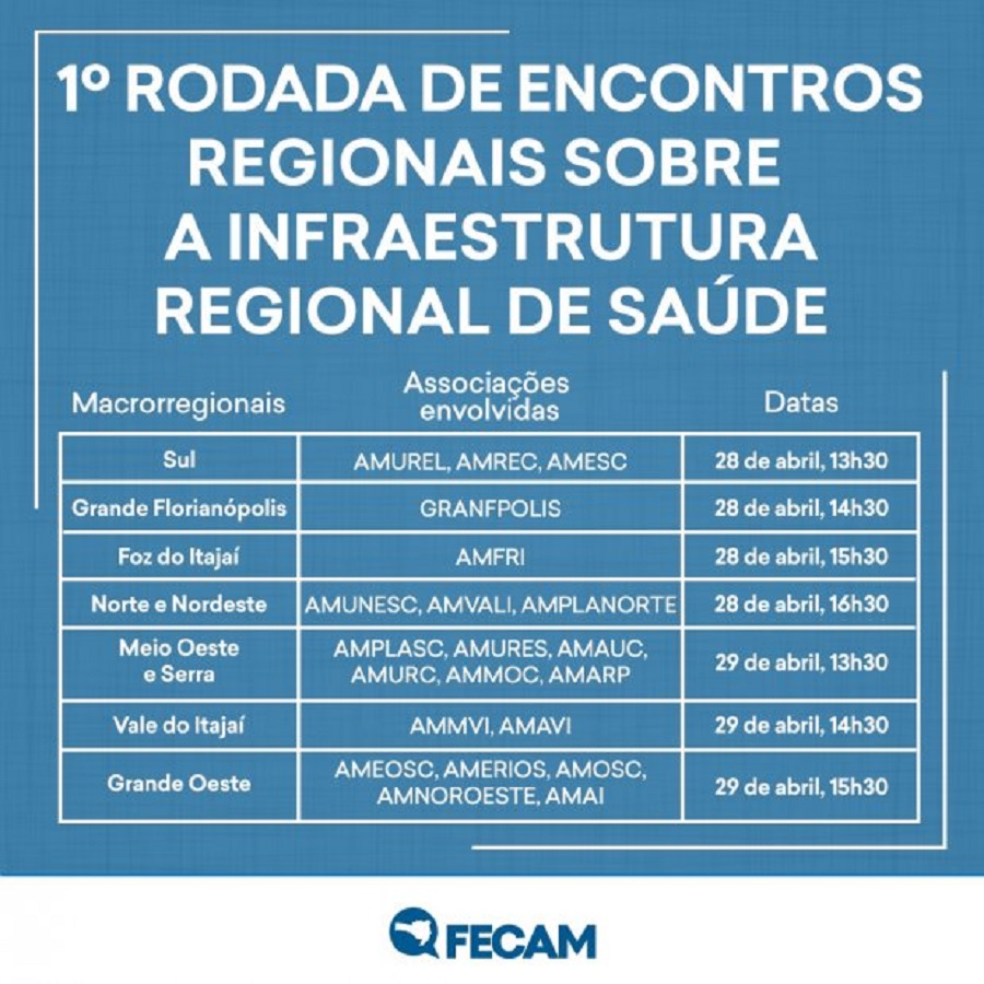Read more about the article 1ª Rodada de Encontros Macrorregionais sobre a Infraestrutura Regional de Saúde