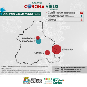 Read more about the article Boletim Coronavírus em Antônio Carlos 12/05/2020