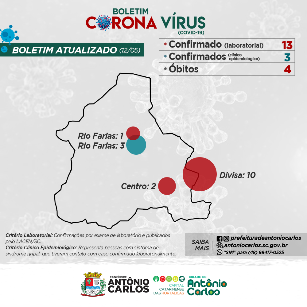 You are currently viewing Boletim Coronavírus em Antônio Carlos 12/05/2020
