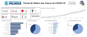 Read more about the article Prefeitura cria painel de informações sobre Covid-19