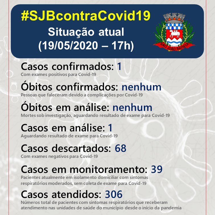 You are currently viewing São João Batista tem primeiro caso confirmado de Covid-19