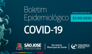 Read more about the article Boletim Epidemiológico registra 105 casos de Covid-19 em São José