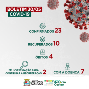 Read more about the article Boletim Coronavírus em Antônio Carlos- 30/05/2020