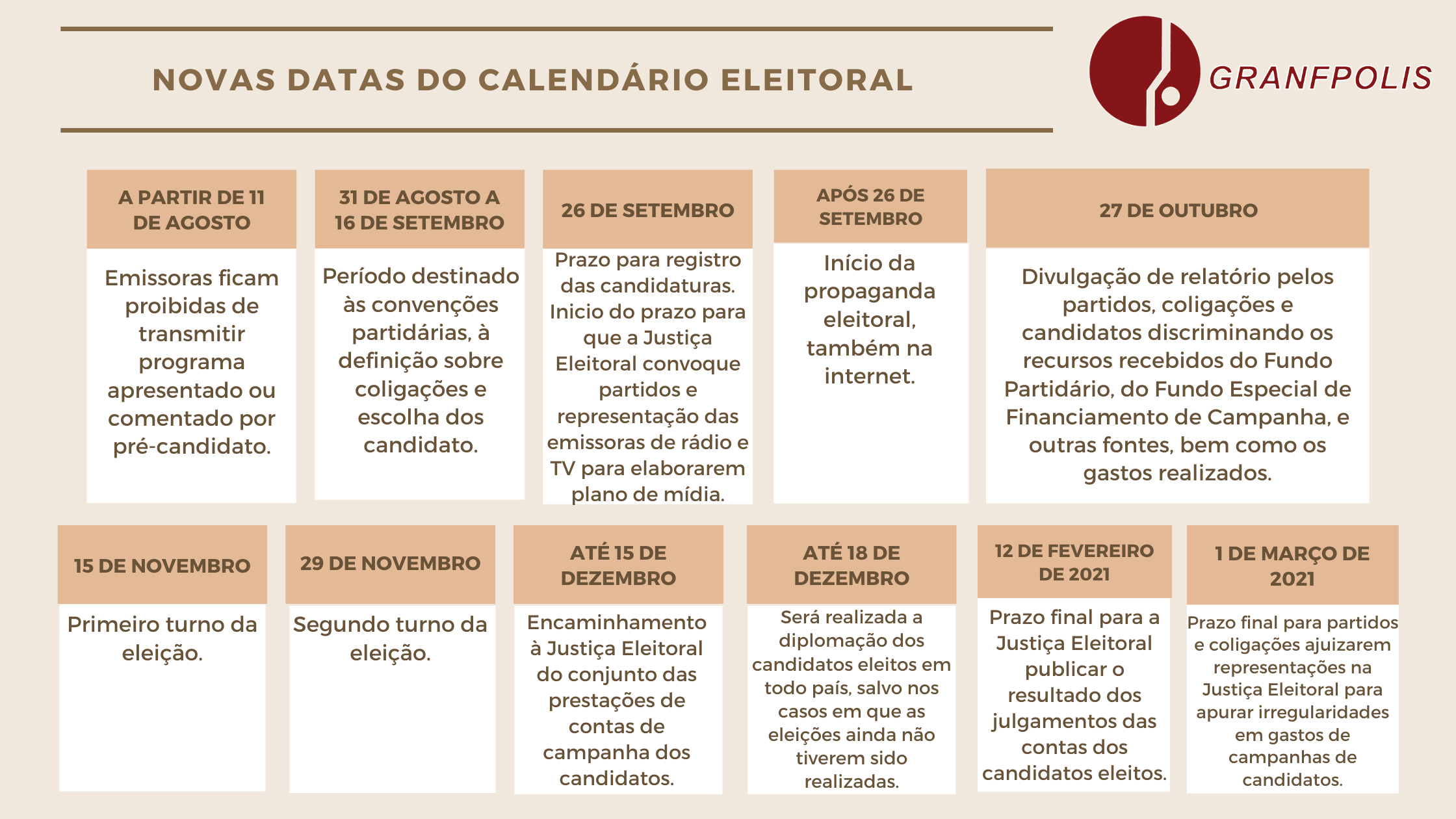 You are currently viewing Eleições 2020: Aprovado adiamento das eleições municipais