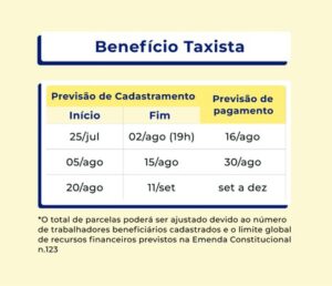 Read more about the article Termina nesta terça-feira (2) prazo para envio de cadastro para o Bem Taxista